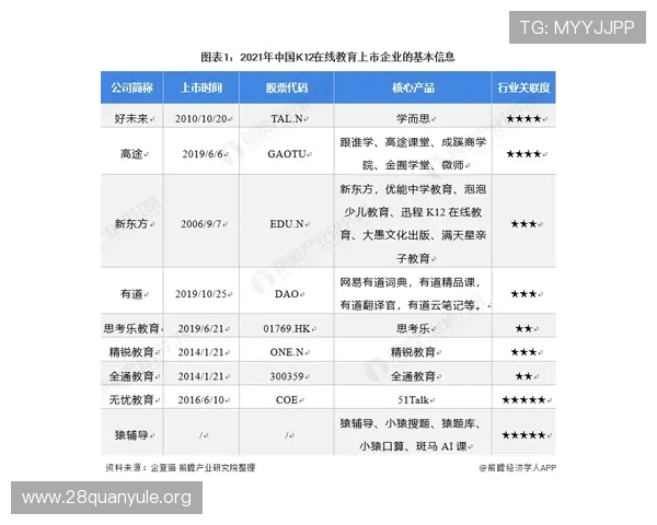 南宫一号娱乐在行业中的竞争优势与发展前景,分析其持续创新与市场扩展策略